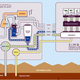 Illustration for article titled 10 Mega-Construction Projects That Could Save the Environment — and the Economy